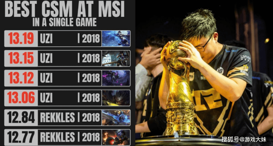 uzi夺冠比赛视频 uzi夺冠比赛视频